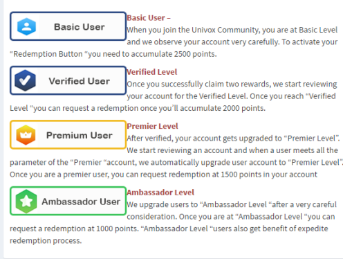 Univox Community User Levels